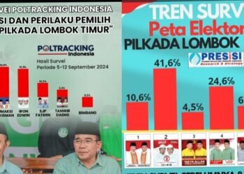 Pasangan Lutfi Wahid dan Iron Edwin Merajai Survei