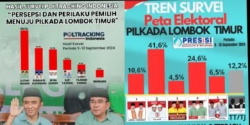 Pasangan Lutfi Wahid dan Iron Edwin Merajai Survei