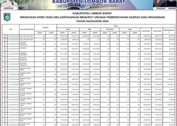 Informasi BPKAD Kabupaten Lombok Barat (2)