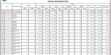 Informasi BPKAD Kabupaten Lombok Barat (2)