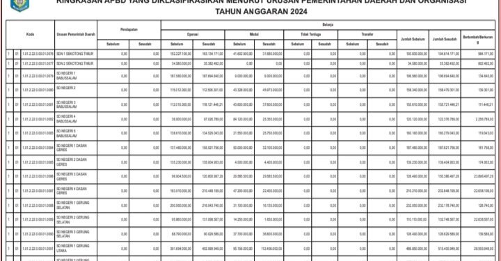 Informasi BPKAD Kabupaten Lombok Barat (2)