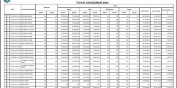 Informasi Keuangan BPKAD Kabupaten Lombok Barat (4)