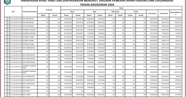 Informasi Keuangan BPKAD Kabupaten Lombok Barat (4)