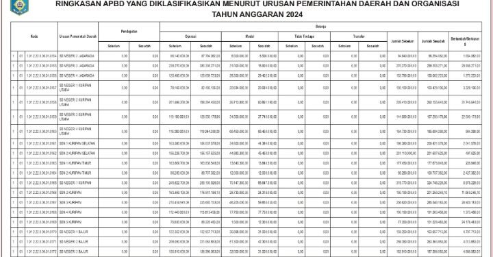 Informasi laporan keuangan BPKAD Kabupaten Lombok Barat (5)