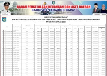 Informasi BPKAD Kabupaten Lombok Barat  (3)