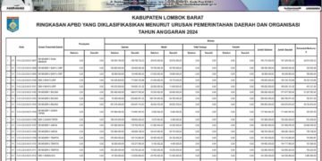 Informasi BPKAD Kabupaten Lombok Barat  (3)