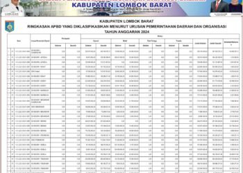 Laporan keuangan BPKAD Kabupaten Lombok (10)