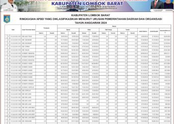 Laporan keuangan BPKAD Kabupaten Lombok Barat (11)