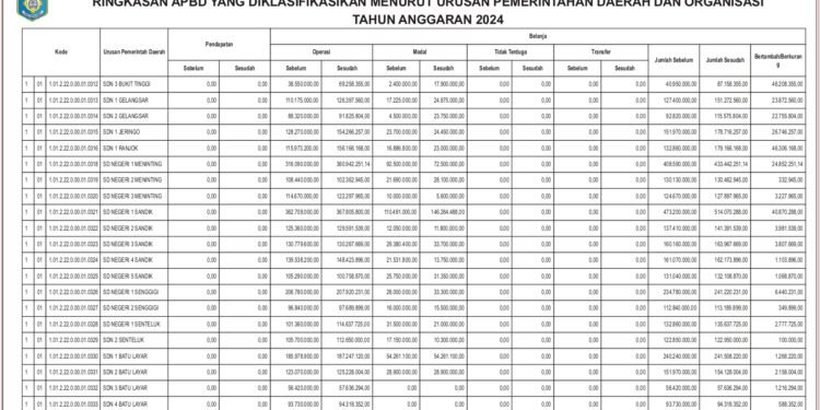 Laporan keuangan BPKAD Kabupaten Lombok Barat (11)