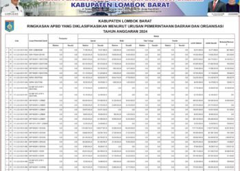 Laporan keuangan BPKAD Kabupaten Lombok Barat (12)