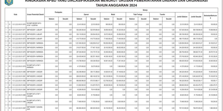 Laporan keuangan BPKAD Kabupaten Lombok Barat (13)