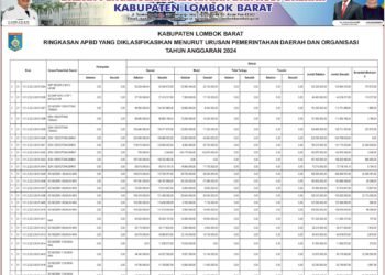 Laporan keuangan BPKAD Kabupaten Lombok Barat (14)