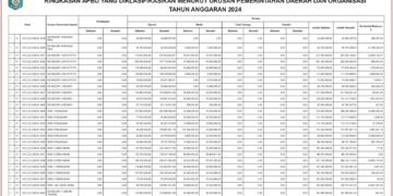 Laporan keuangan BPKAD Kabupaten Lombok Barat (15)