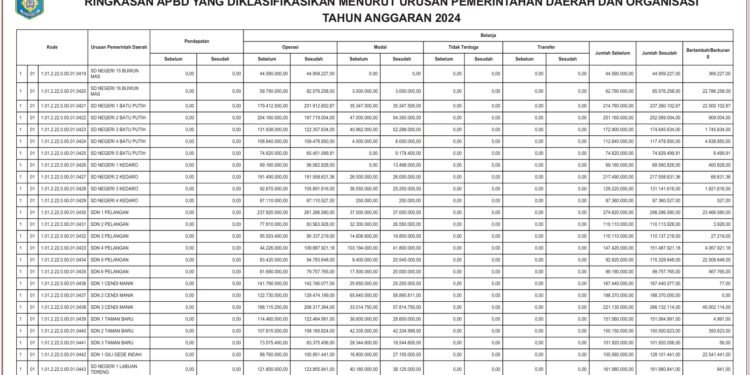 Laporan keuangan BPKAD Kabupaten Lombok Barat (15)