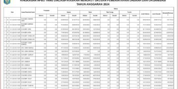 Informasi laporan keuangan BPKAD Kabupaten Lombok Barat (7)