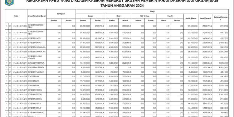 Informasi laporan keuangan BPKAD Kabupaten Lombok Barat (7)