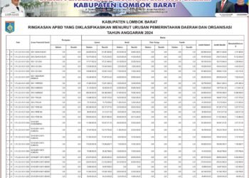 Informasi laporan keuangan BPKAD Kabupaten Lombok Barat (8)