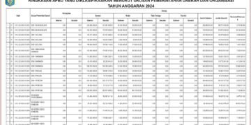 Informasi laporan keuangan BPKAD Kabupaten Lombok Barat (8)