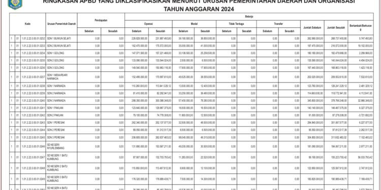 Informasi laporan keuangan BPKAD Kabupaten Lombok Barat (8)
