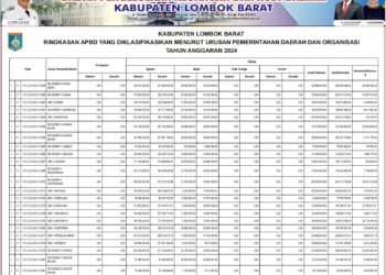 Informasi laporan keuangan BPKAD Kabupaten Lombok Barat (9)