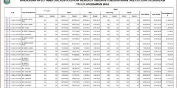 Informasi laporan keuangan BPKAD Kabupaten Lombok Barat (9)