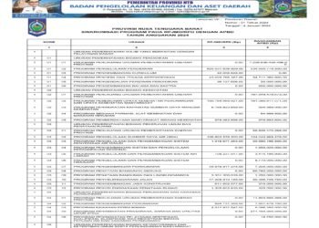 Informasi BPKAD Provinsi NTB (1)