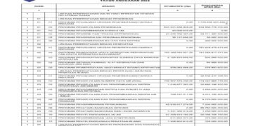 Informasi BPKAD Provinsi NTB (1)