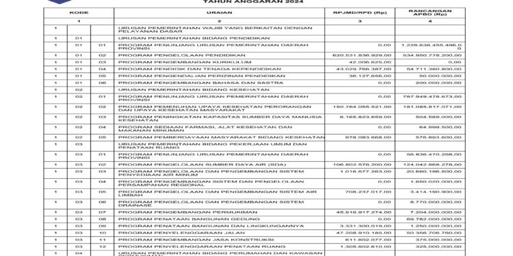 Informasi BPKAD Provinsi NTB (1)