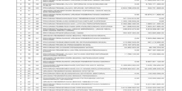 Informasi BPKAD Provinsi NTB (4)