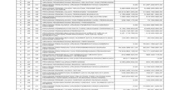 Informasi BPKAD Provinsi NTB (5)