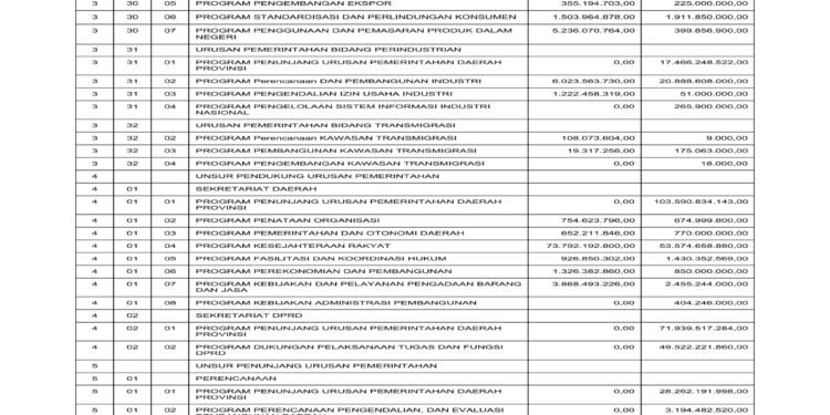 Informasi BPKAD Provinsi NTB (6)