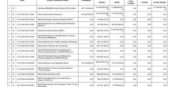 Laporan BPKAD Provinsi Nusa Tenggara Barat (10)