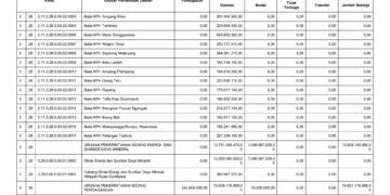 Laporan BPKAD Provinsi Nusa Tenggara Barat (11)