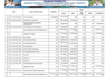 Laporan BPKAD Provinsi Nusa Tenggara Barat (12)