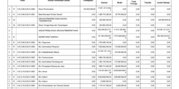 Laporan BPKAD Provinsi Nusa Tenggara Barat (12)