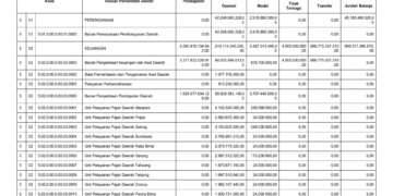 Laporan BPKAD Provinsi Nusa Tenggara Barat (13))