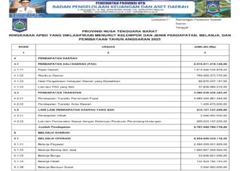 Laporan BPKAD Provinsi Nusa Tenggara Barat (1)