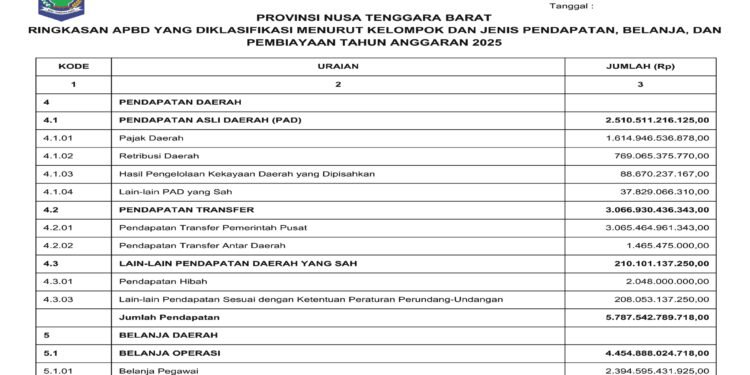 Laporan BPKAD Provinsi Nusa Tenggara Barat (1)