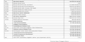 Laporan BPKAD Provinsi Nusa Tenggara Barat (2)