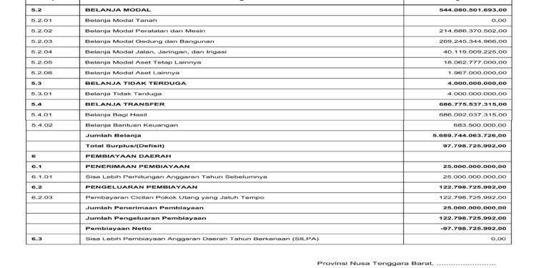 Laporan BPKAD Provinsi Nusa Tenggara Barat (2)