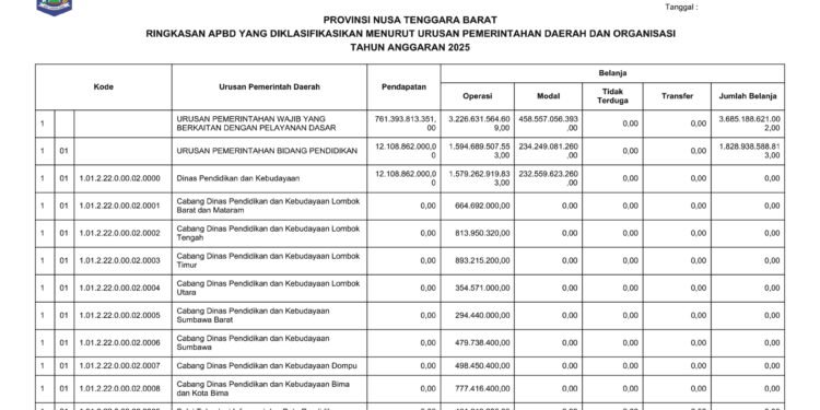Laporan BPKAD Provinsi Nusa Tenggara Barat (3)