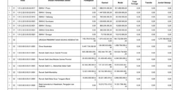 Laporan BPKAD Provinsi Nusa Tenggara Barat (4)