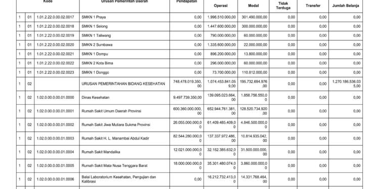 Laporan BPKAD Provinsi Nusa Tenggara Barat (4)
