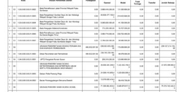 Laporan BPKAD Provinsi Nusa Tenggara Barat (5)