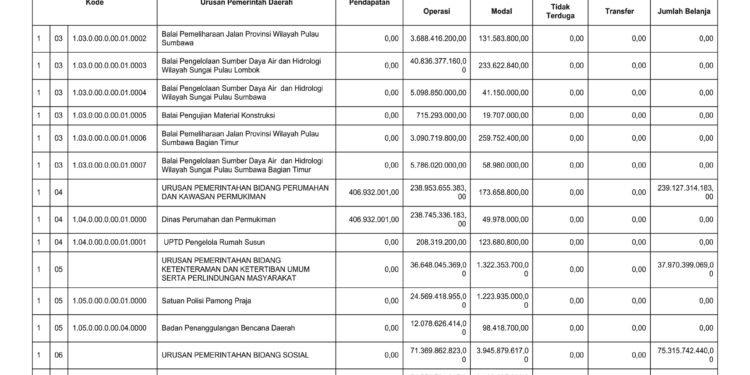 Laporan BPKAD Provinsi Nusa Tenggara Barat (5)