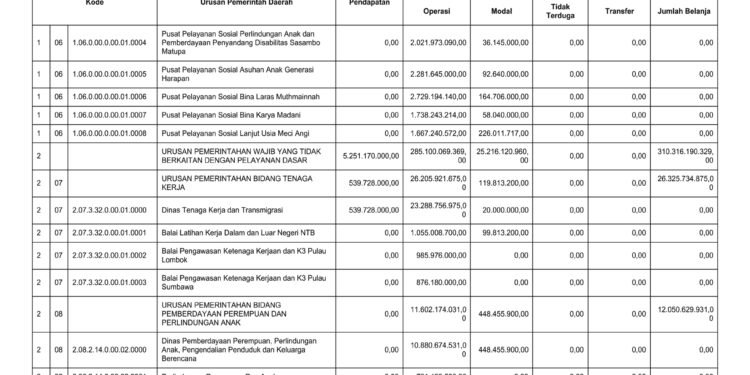 Laporan BPKAD Provinsi Nusa Tenggara Barat (6)