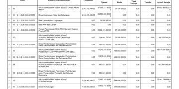 Laporan BPKAD Provinsi Nusa Tenggara Barat (7)
