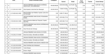 Laporan BPKAD Provinsi Nusa Tenggara Barat (8)