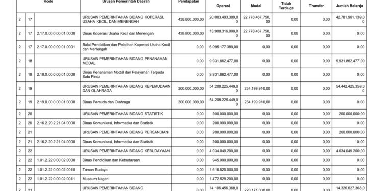 Laporan BPKAD Provinsi Nusa Tenggara Barat (8)