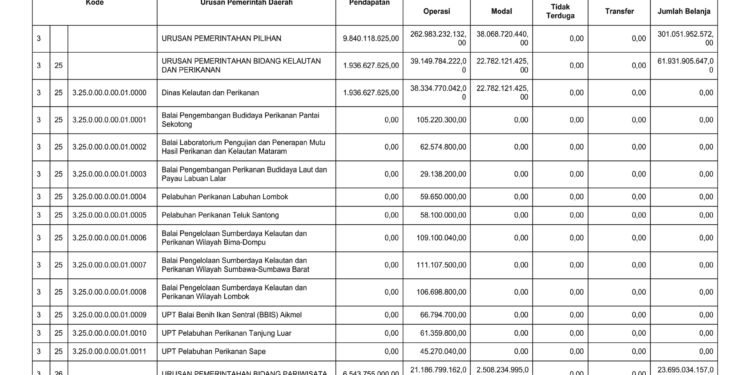 Laporan BPKAD Provinsi Nusa Tenggara Barat (9)